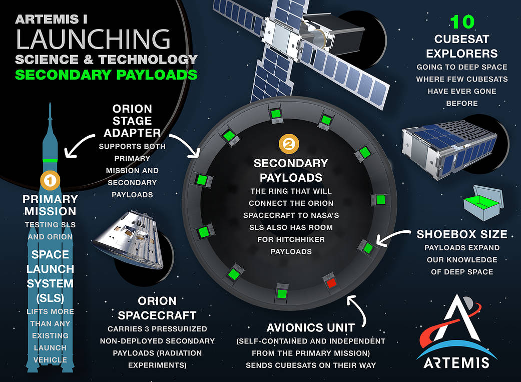 What About Those Fading Batteries On SLS CubeSats?