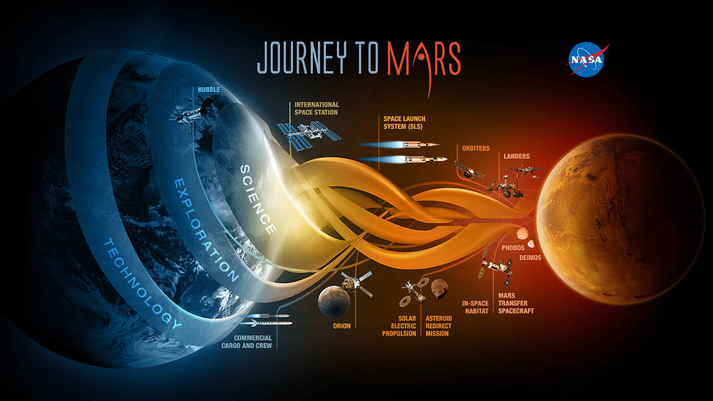 NASA Punts Over SLS With A Nuclear Rocket Solution For The Journey To Mars