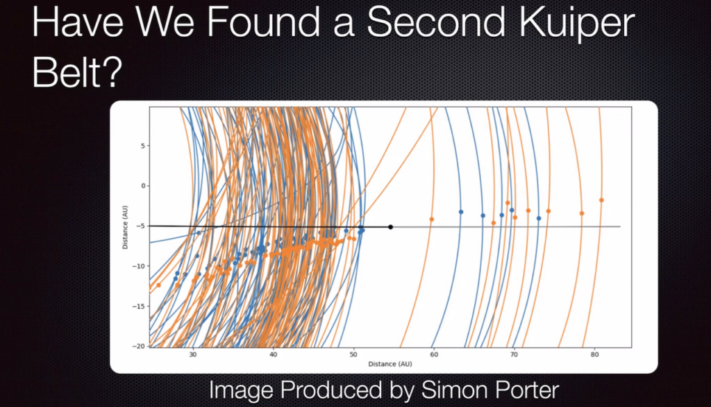 There May Be A Second Kuiper Belt And New Horizons Is Headed There