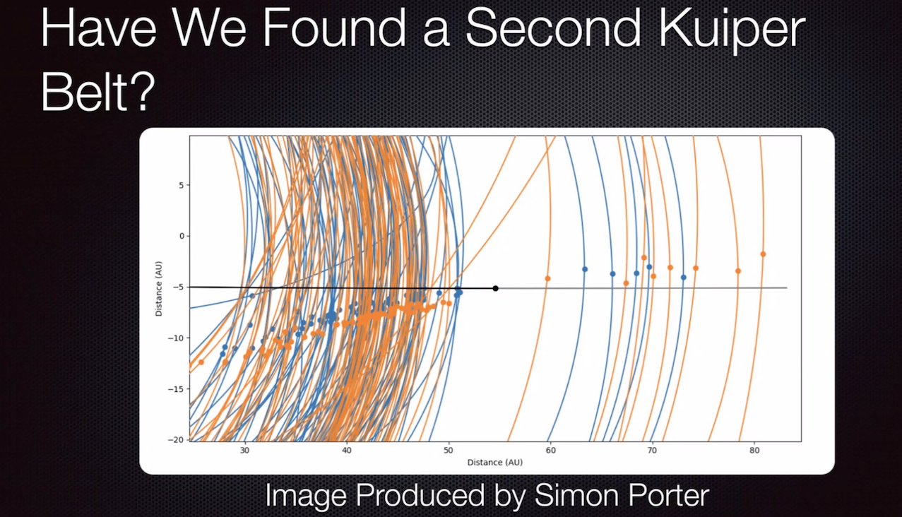 There May Be A Second Kuiper Belt And New Horizons Is Headed There