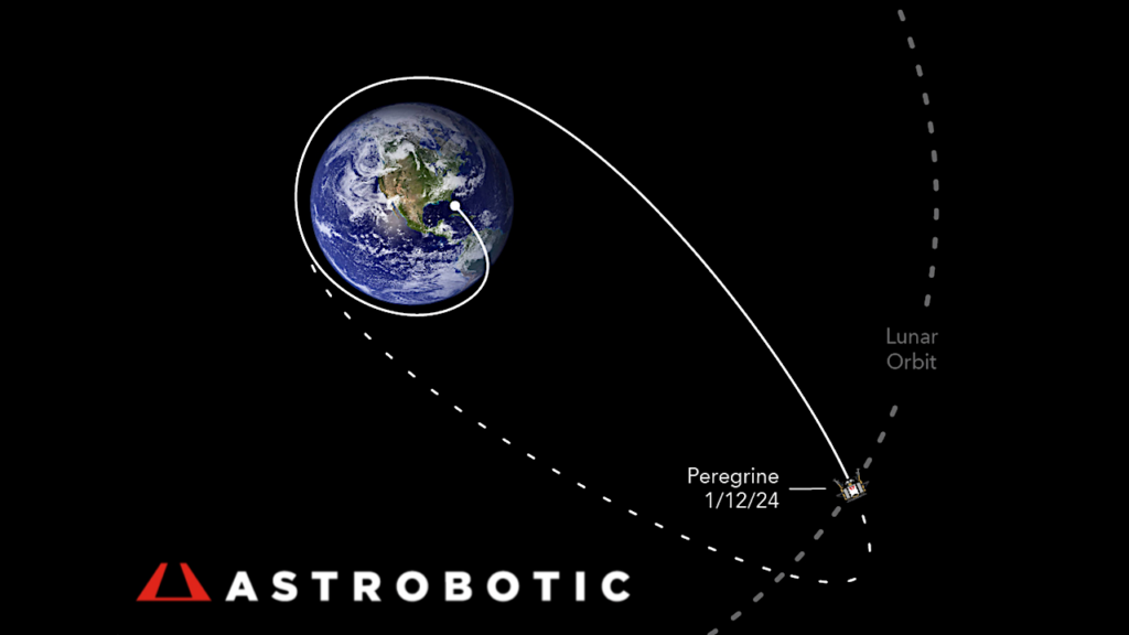 Astrobotic Has Set A New Standard For Space Mission Transparency