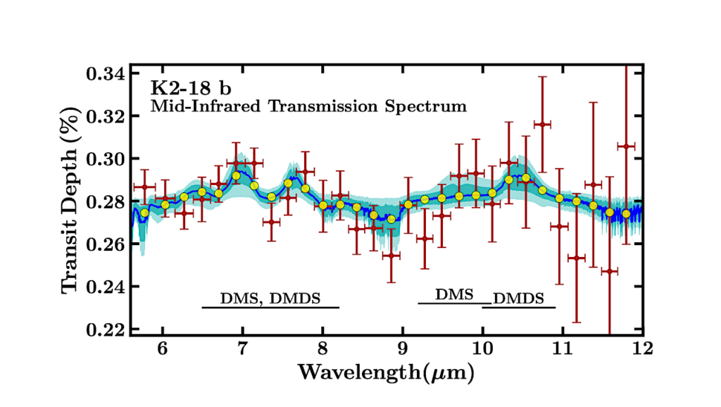 Possible Biosignature Detection On Exoplanet K2-18 b?