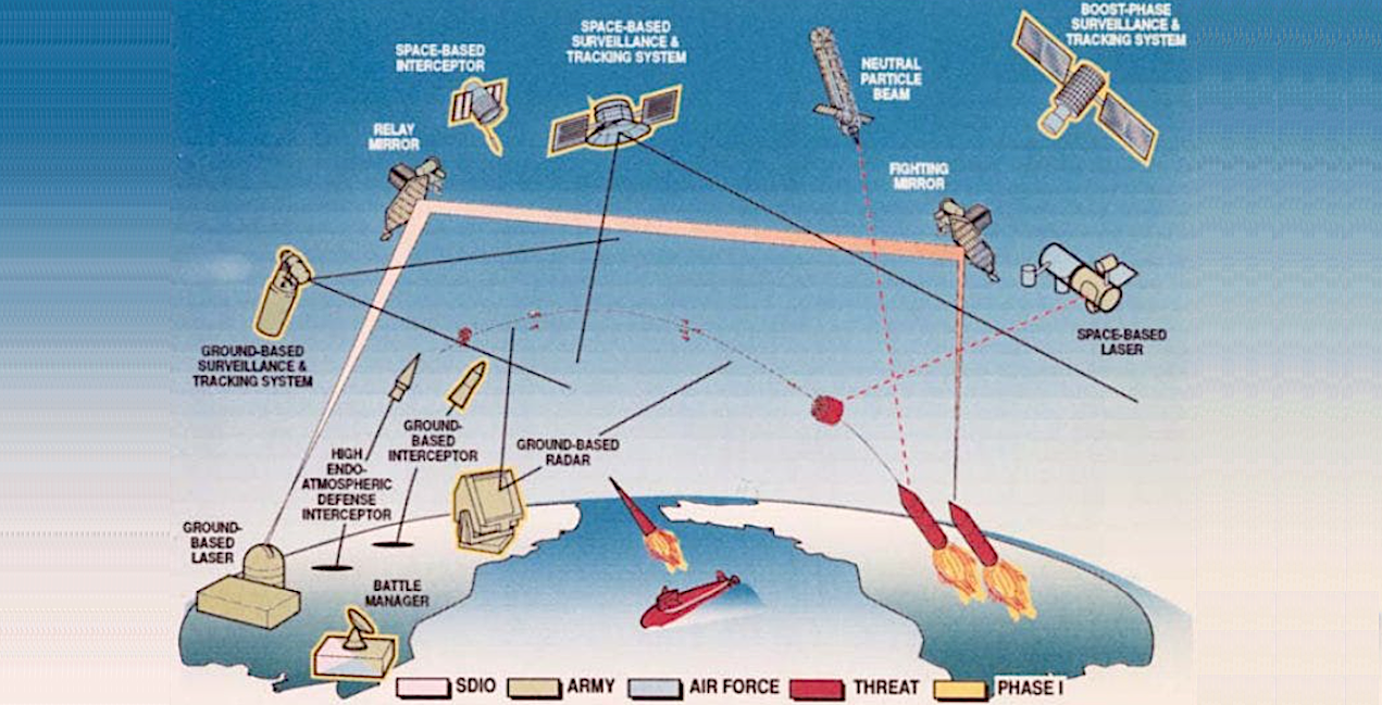 Back To The Future: SDI 2.0