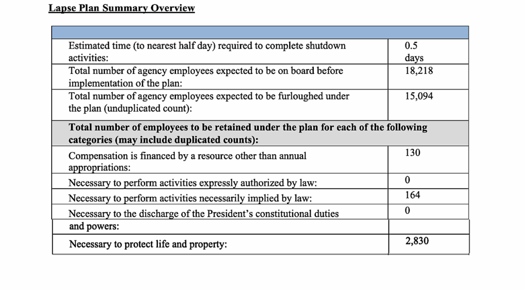 NASA Continuity of Appropriations Plan