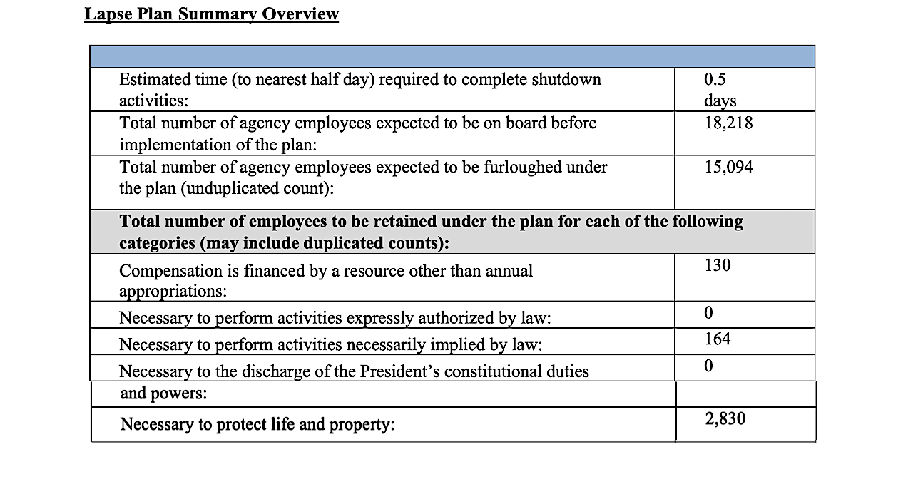 NASA Appropriations Plan 2025
