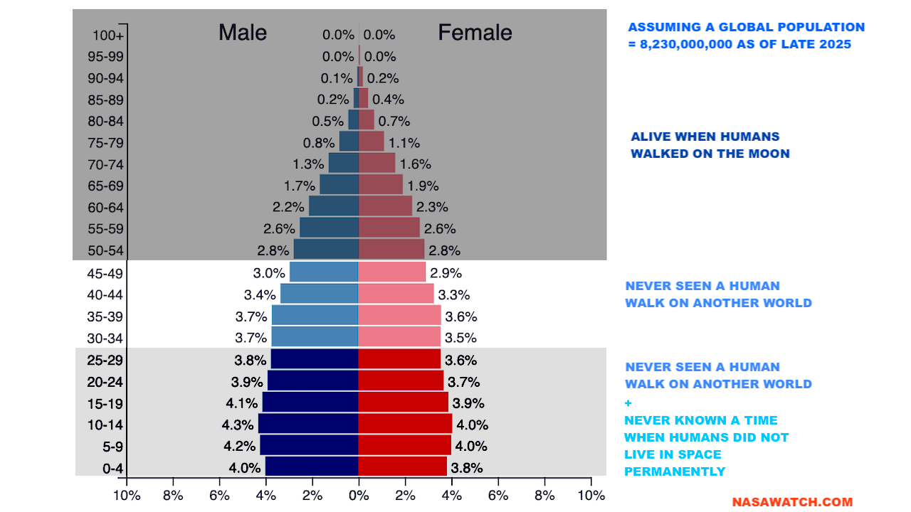 Doing Something Again For The First Time (Update)